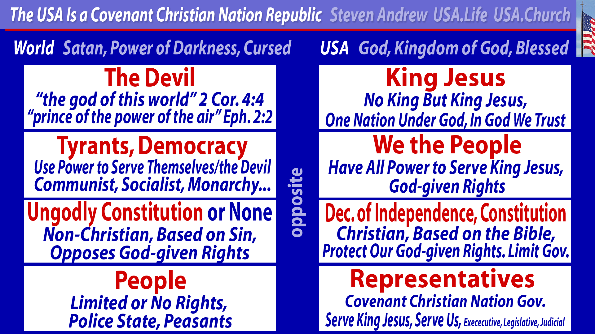 USA is One nation Under God, King Jesus, Kingdom of God, covenant Christian nation, Covenant Christian Republic, Steven Andrew